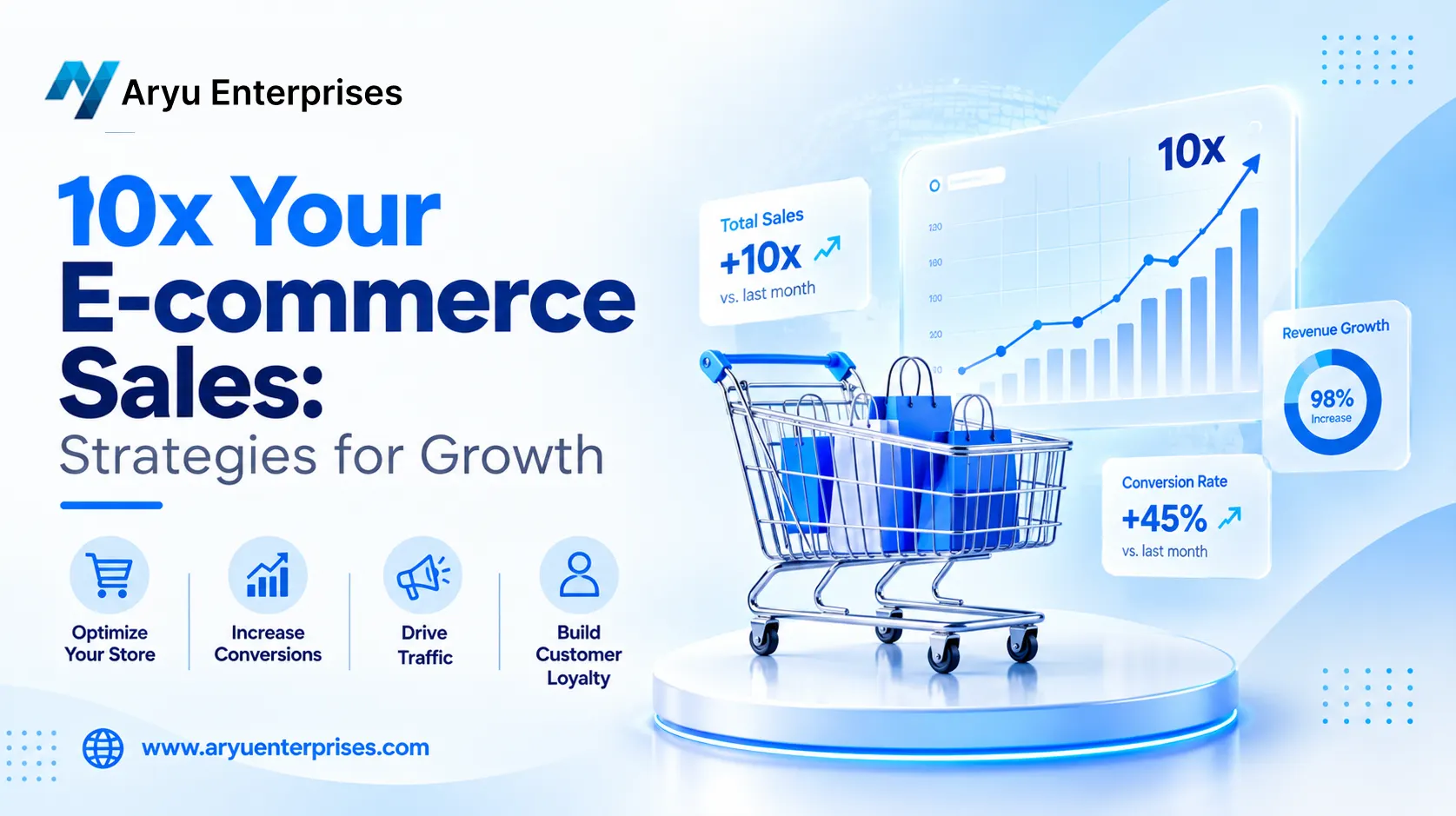 10x Your E-commerce Sales: Strategies for Growth