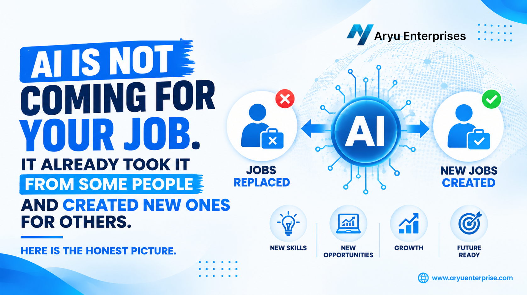 AI Is Not Coming for Your Job. It Already Took It from Some People and Created New Ones for Others. Here Is the Honest Picture.