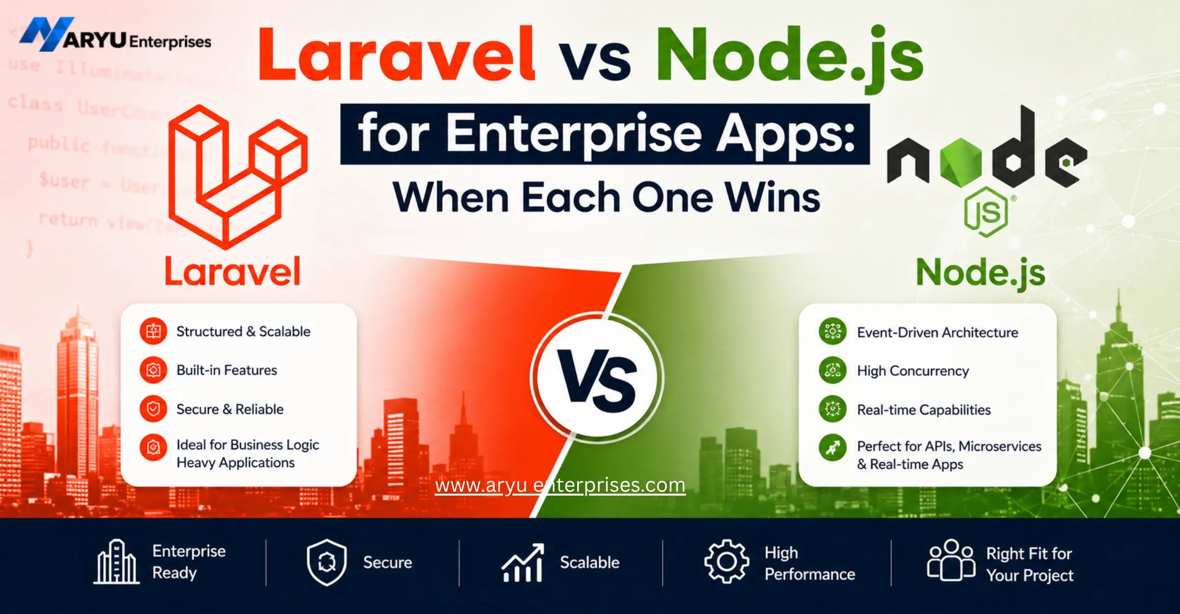 Laravel vs Node.js for Enterprise Apps: When Each One Wins